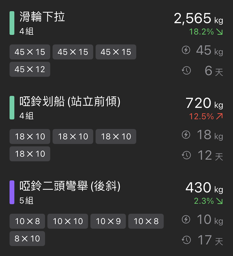 統整一日的訓練內容